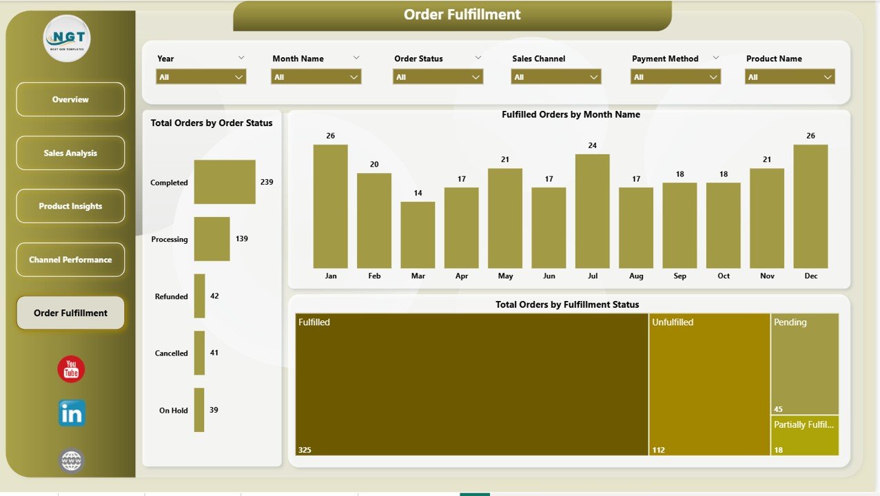 Shopify Store Dashboard - Order Fulfillment