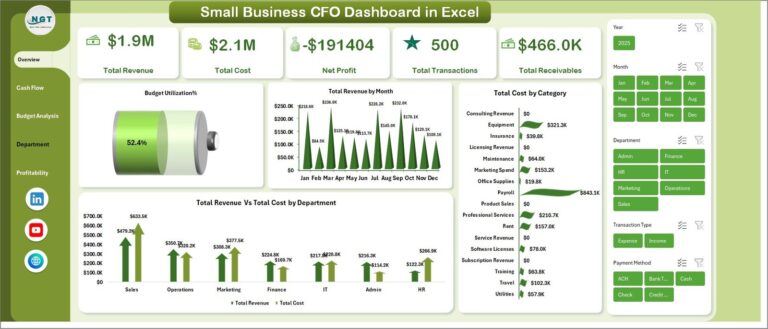 Small Business CFO Dashboard in Excel - Next Gen Templates