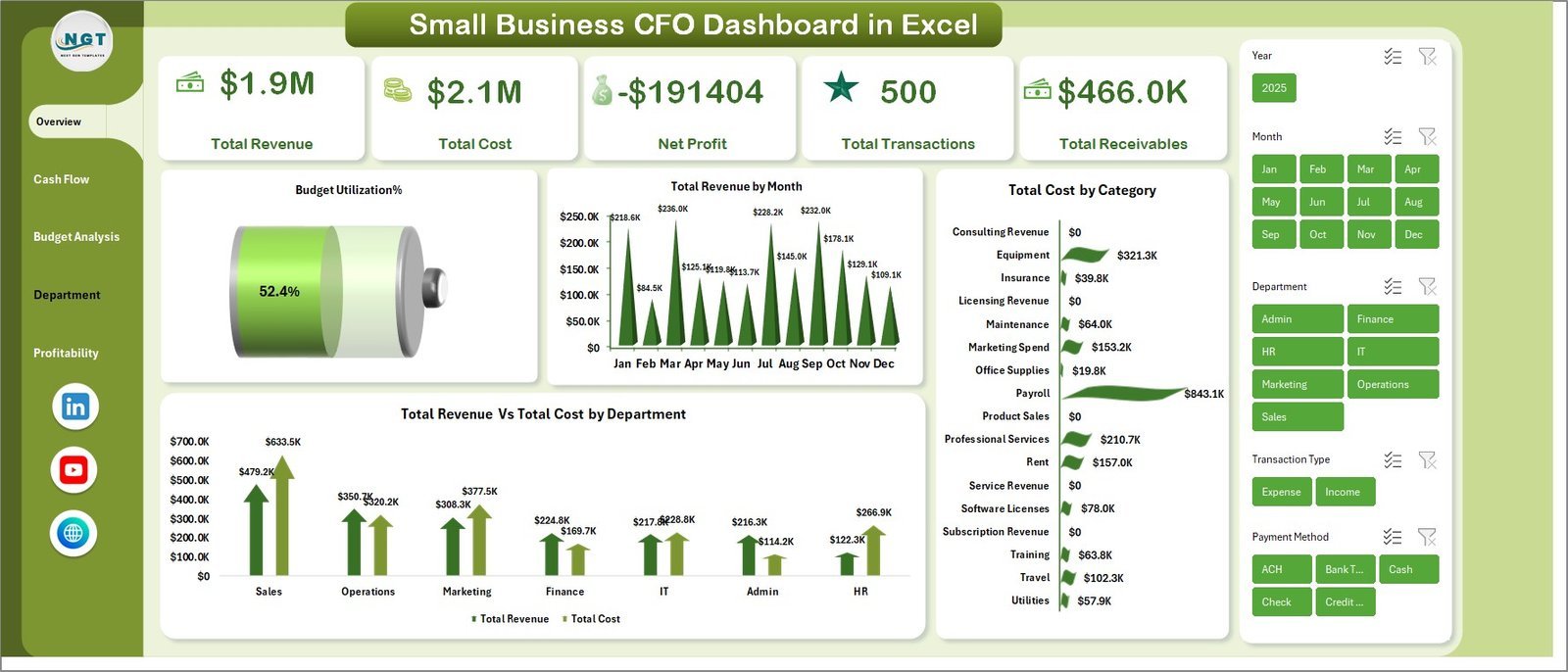 Small Business CFO Dashboard in Excel - Overview Page