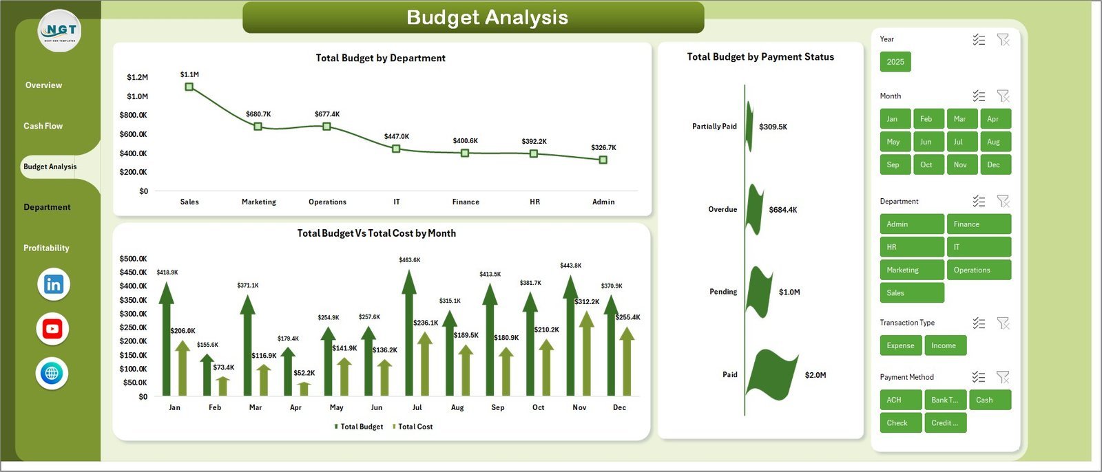 Small Business CFO Dashboard in Excel - Budget Analysis Page