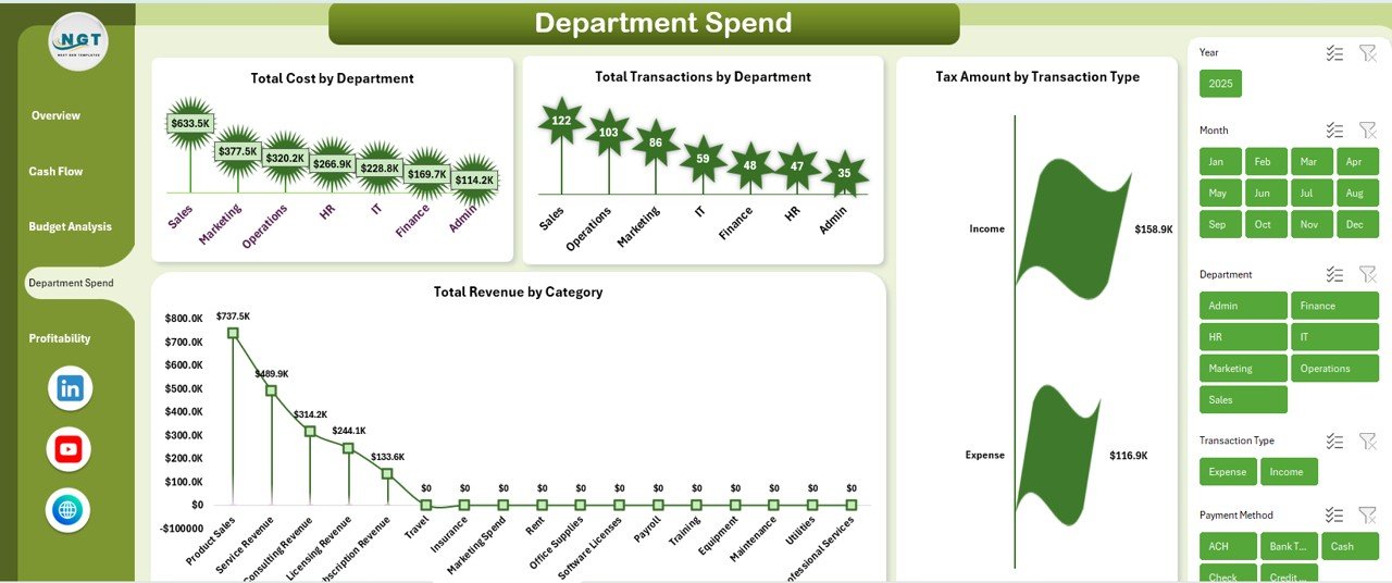 Small Business CFO Dashboard in Excel - Image 8
