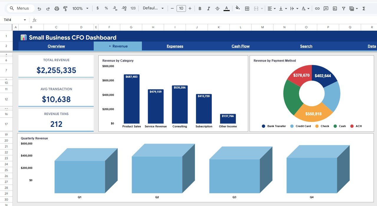 Revenue Analysis Page