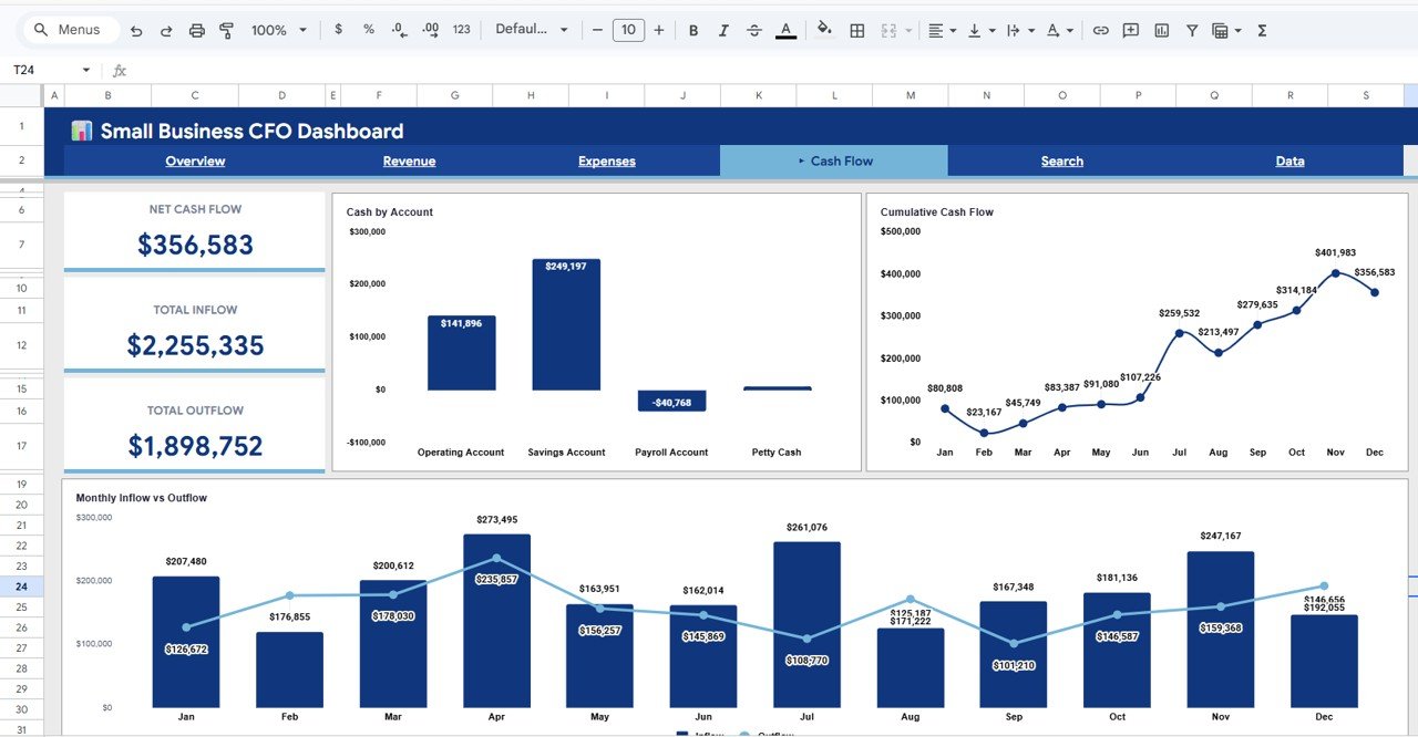 Cash Flow Analysis Page
