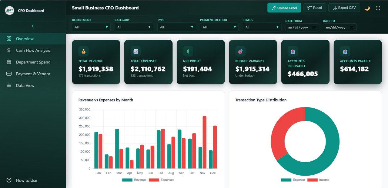Small Business CFO Dashboard in HTML