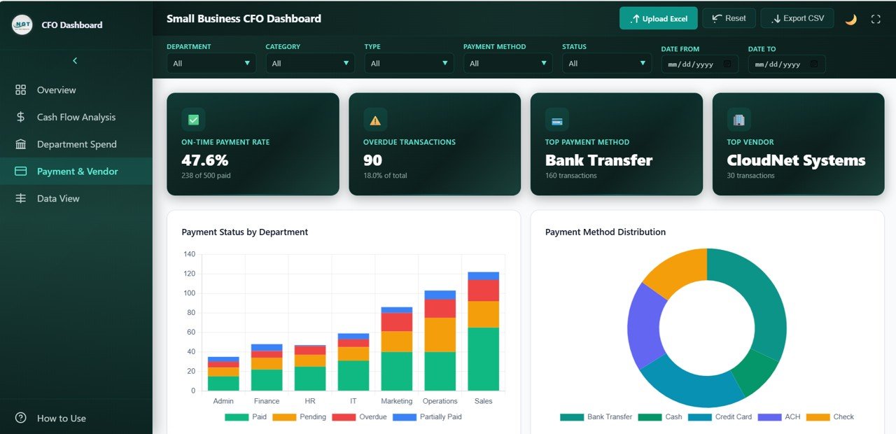 Payment and Vendor Analysis