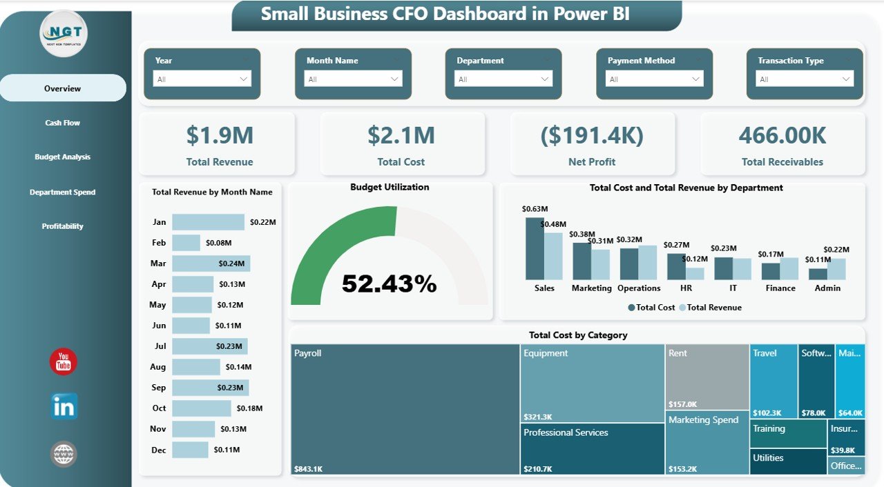 Small Business CFO Dashboard in Power BI Overview Page