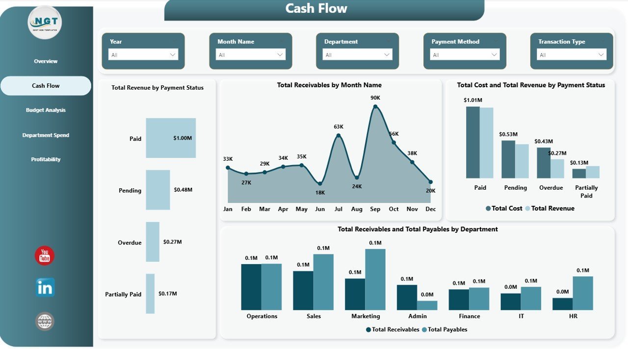 Small Business CFO Dashboard in Power BI - Cash Flow