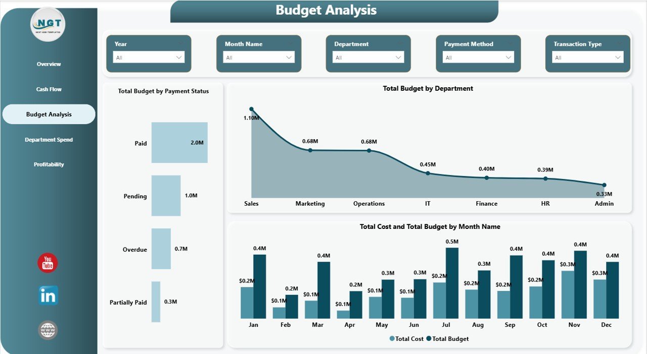 Small Business CFO Dashboard in Power BI - Budget Analysis
