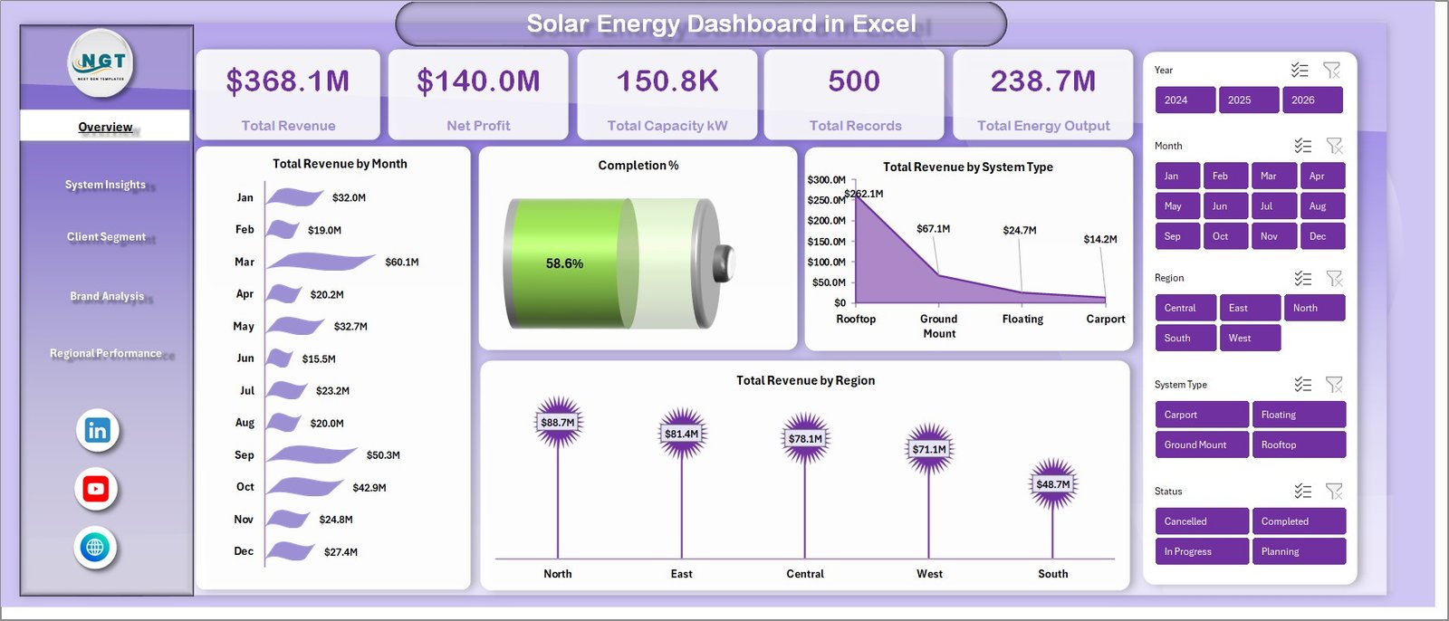 Solar Energy Dashboard in Excel