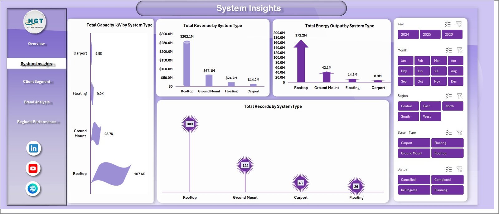 System Insights
