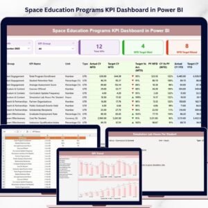 Space Education Programs KPI Dashboard in Power BI