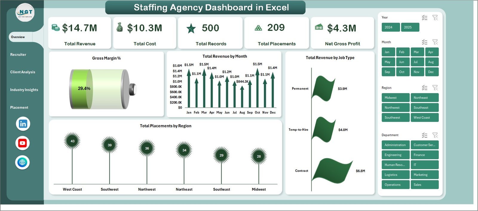 Staffing Agency Dashboard in Excel
