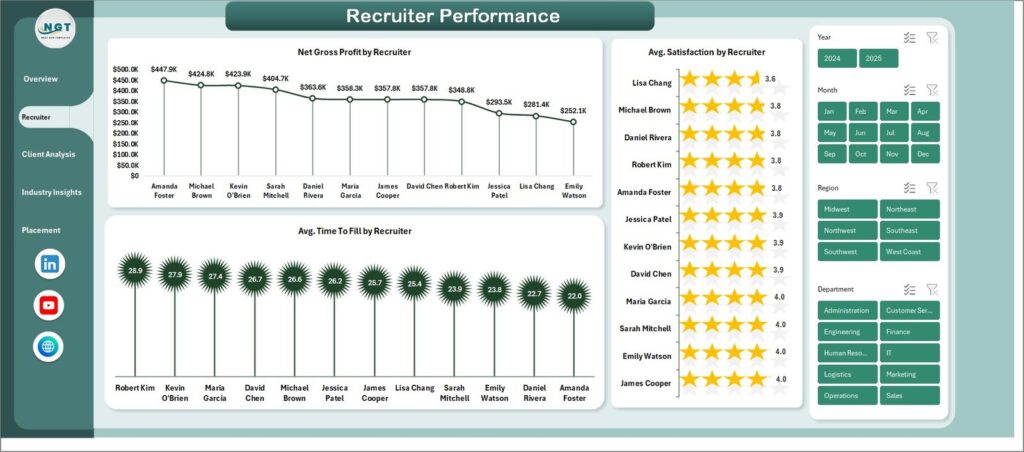 Staffing Agency Dashboard in Excel - Next Gen Templates