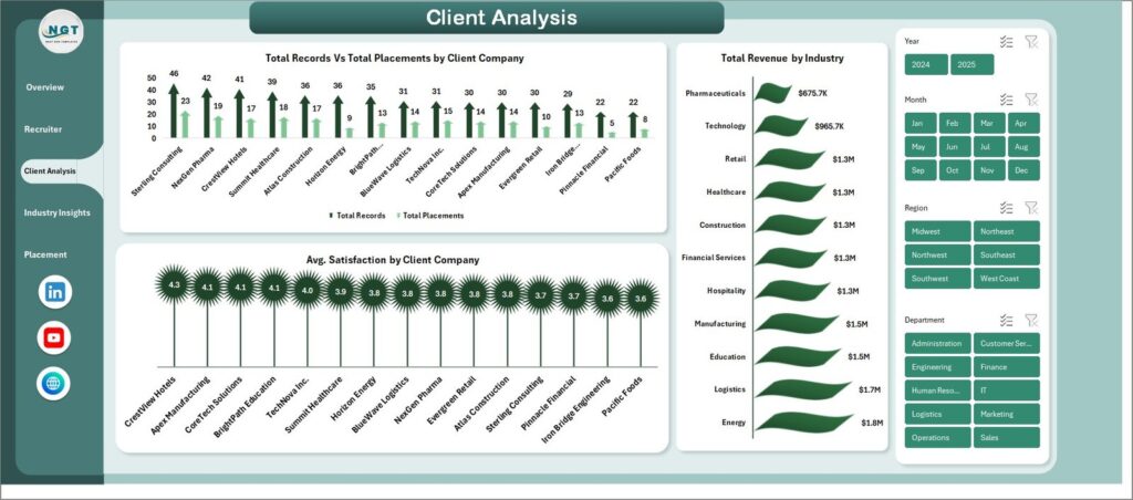 Staffing Agency Dashboard in Excel - Next Gen Templates