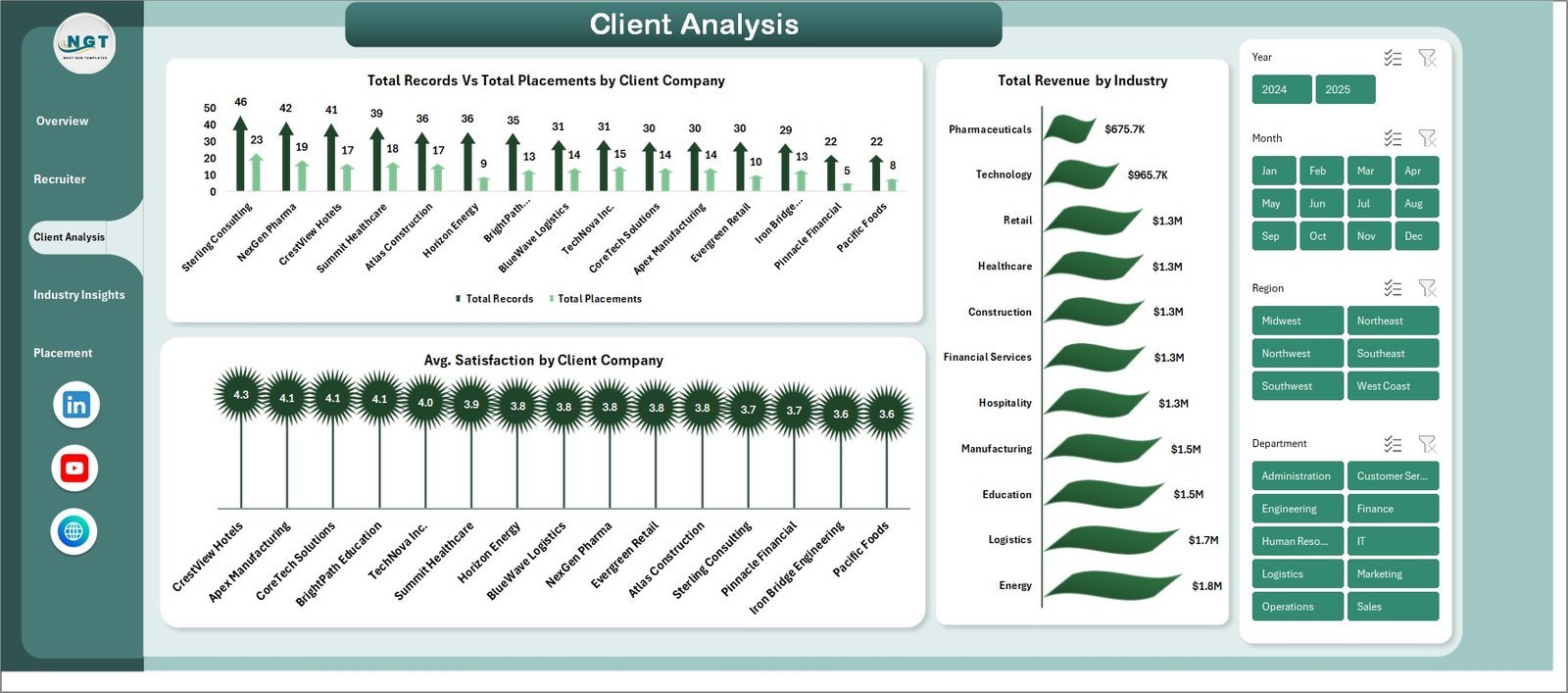 Staffing Agency Dashboard in Excel - Client Analysis