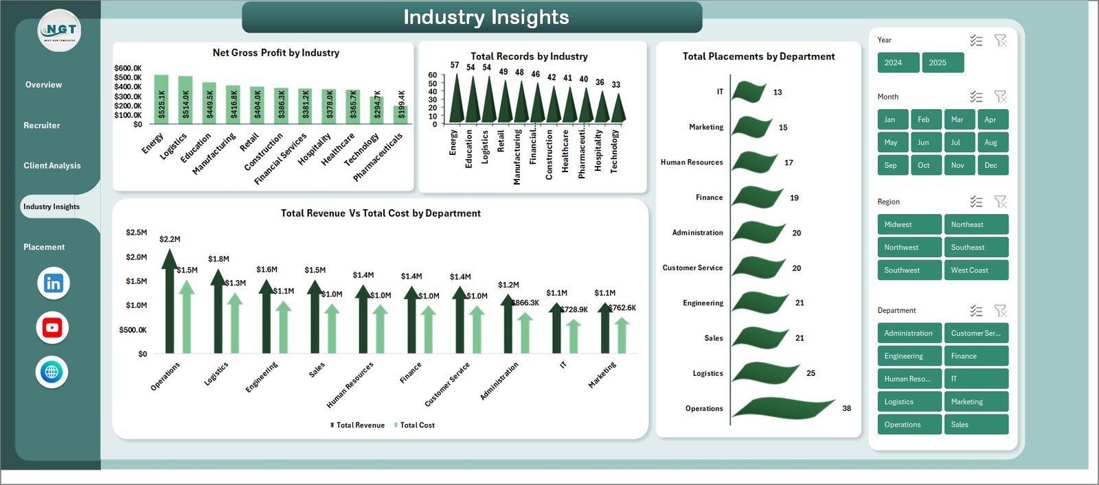 Staffing Agency Dashboard in Excel - Industry Insights