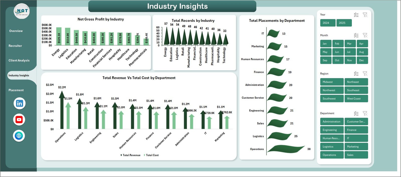 Industry Insights Page