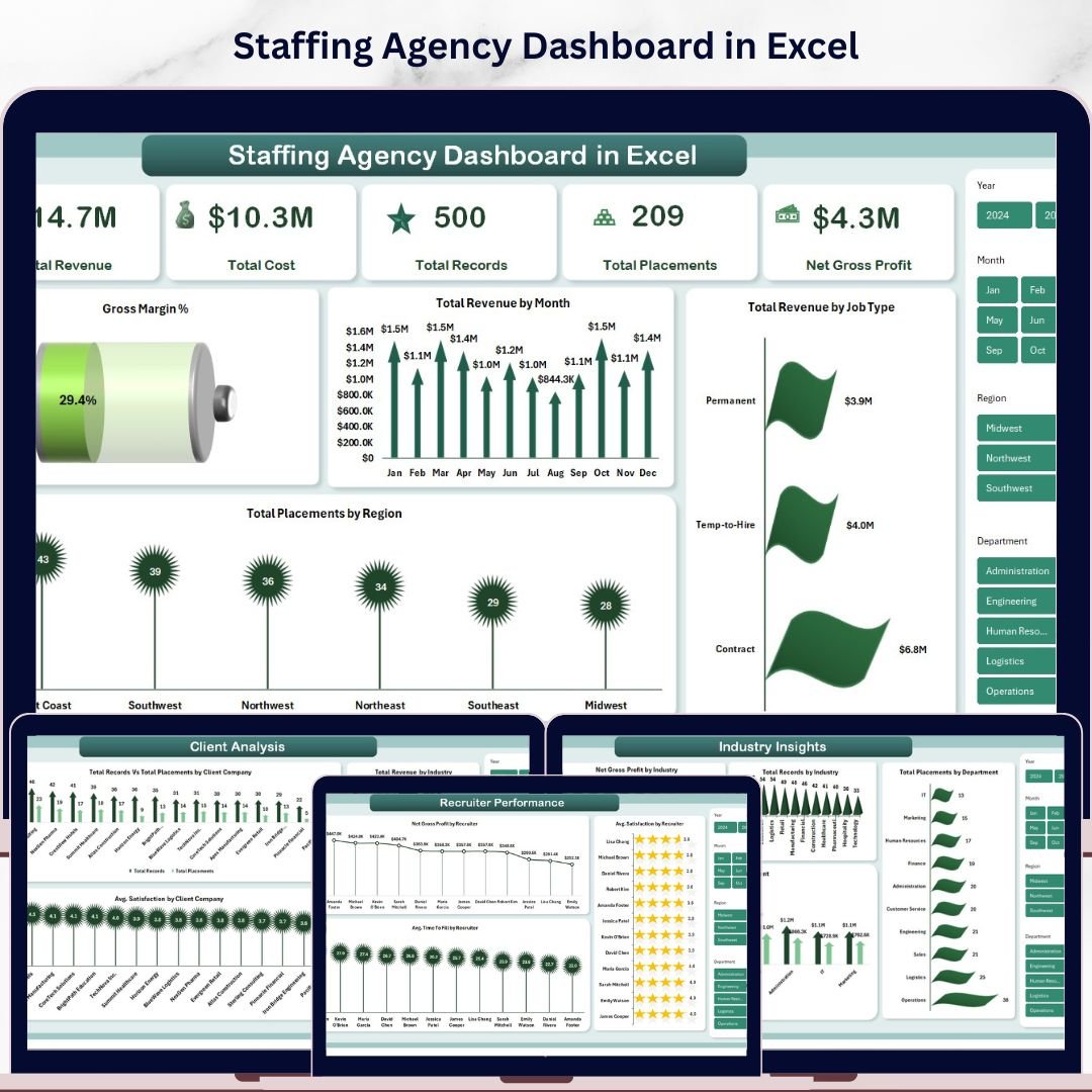 Staffing Agency Dashboard in Excel