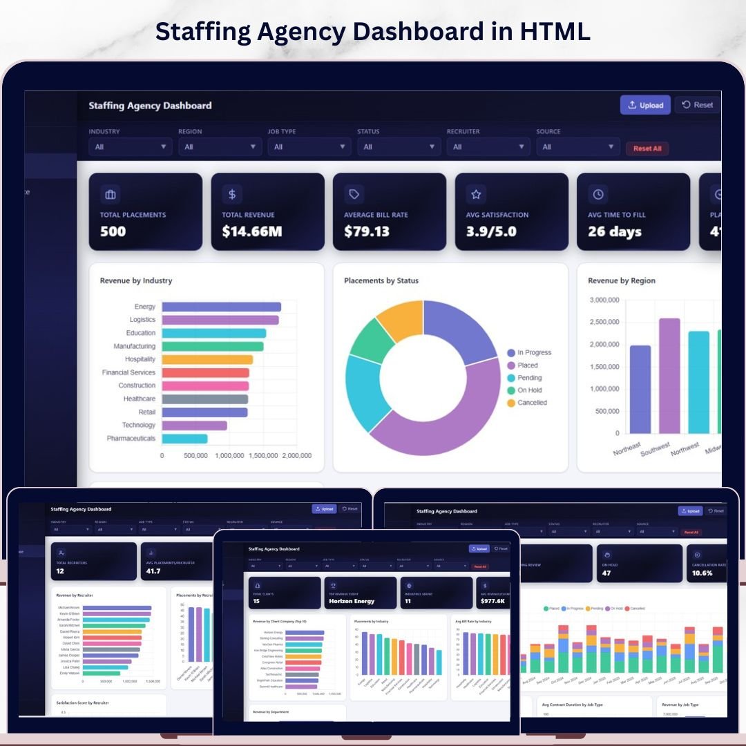 Staffing Agency Dashboard in HTML