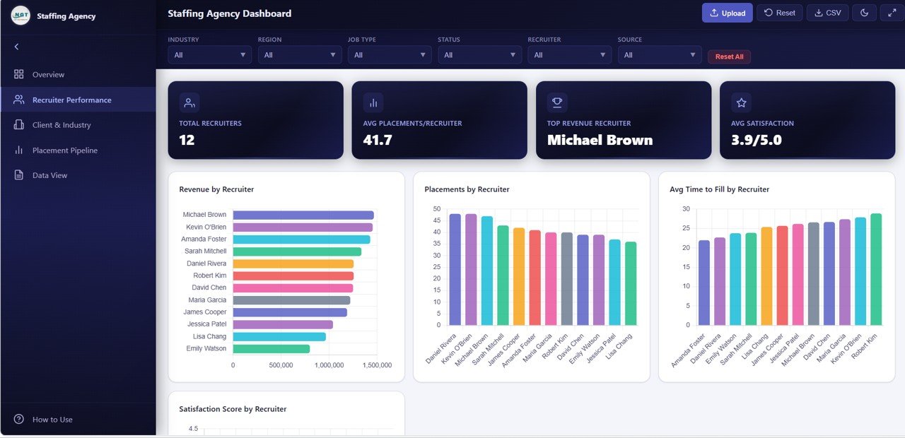 Recruiter Performance