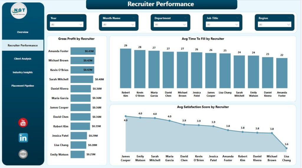 Power Bi Roster Staffing Agency Dashboard in Power BI - Next Gen Templates