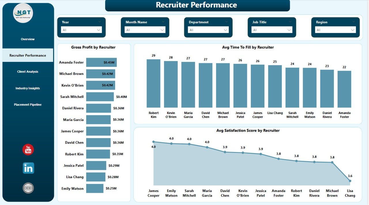 Recruiter Performance Page - Staffing Agency Dashboard in Power BI
