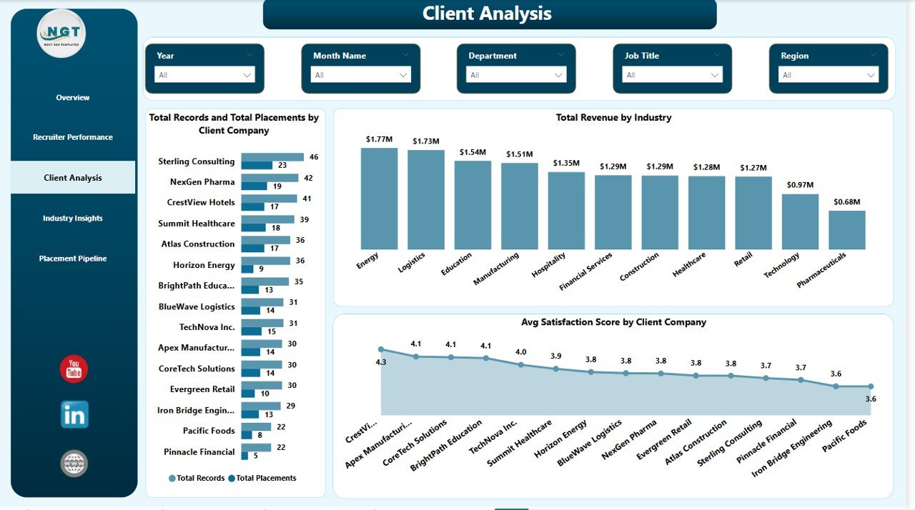 Client Analysis Page - Staffing Agency Dashboard in Power BI