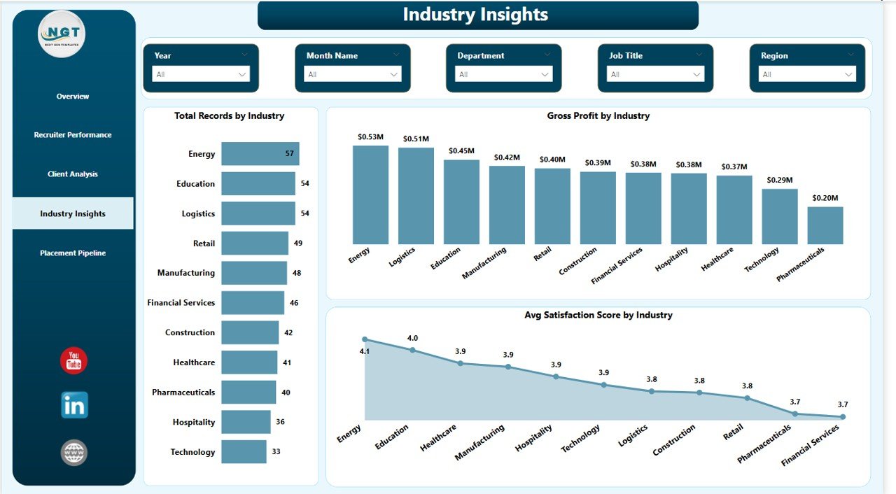 Industry Insights Page - Staffing Agency Dashboard in Power BI