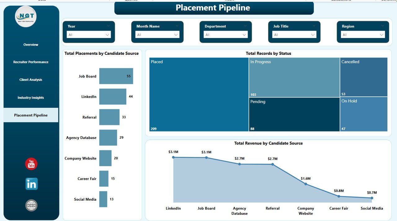 Placement Pipeline Page - Staffing Agency Dashboard in Power BI