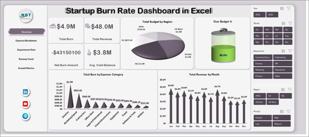 Startup Burn Rate Dashboard In Excel Next Gen Templates startup-burn-rate-dashboard-in-excel-next-gen-templates