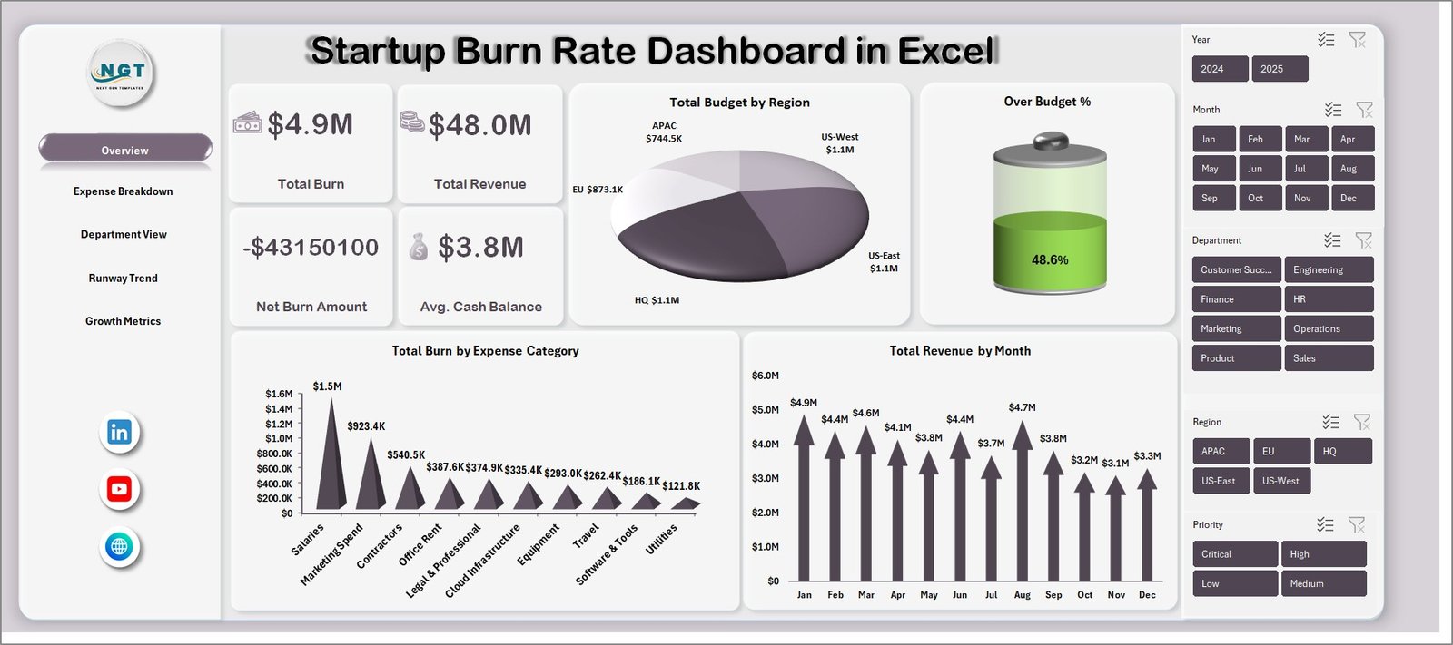 Startup Burn Rate Dashboard in Excel