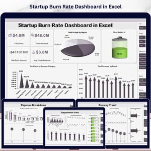 Startup Burn Rate Dashboard in Excel