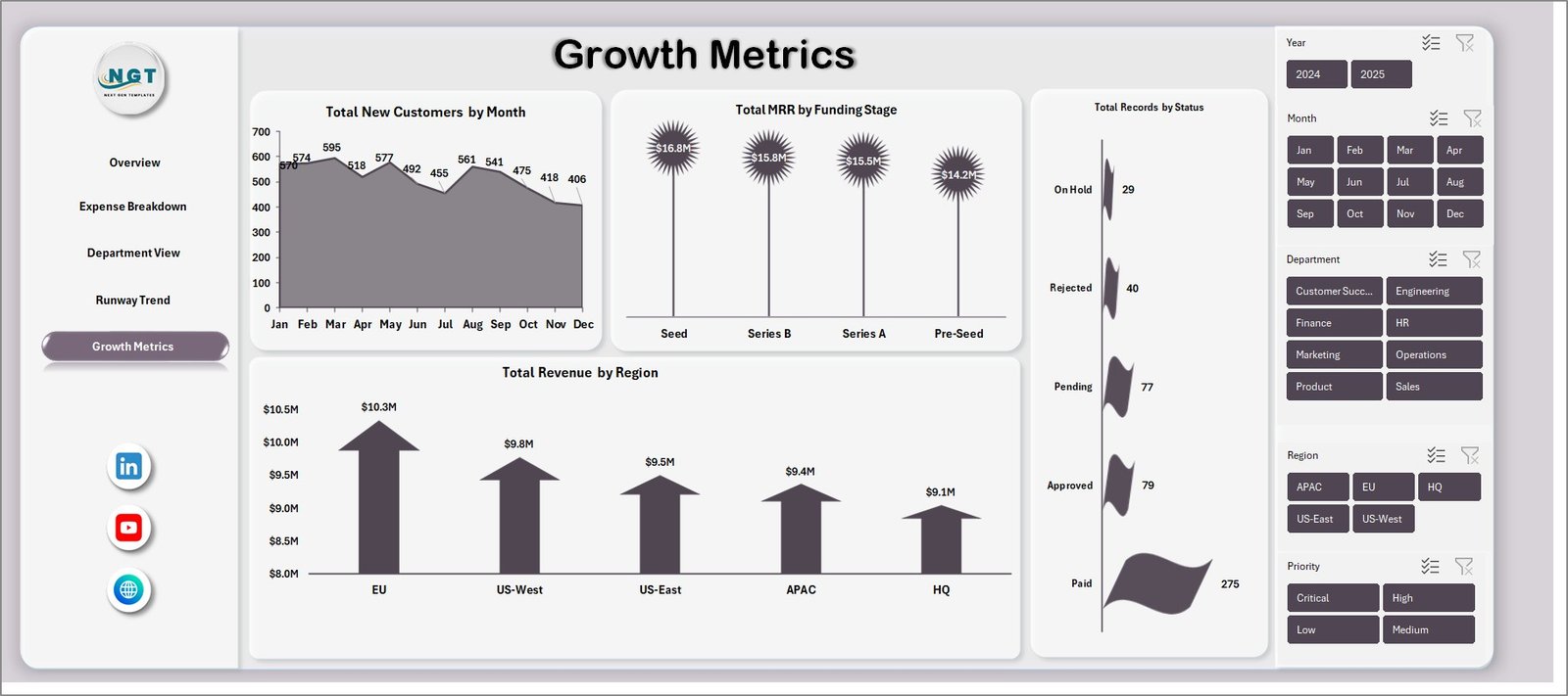 Startup Burn Rate Dashboard - Growth Metrics