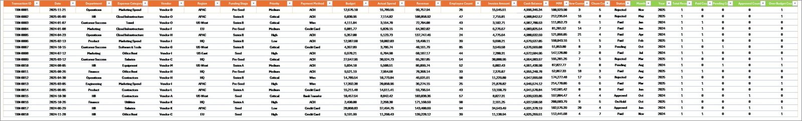Startup Burn Rate Dashboard in Excel - Image 7