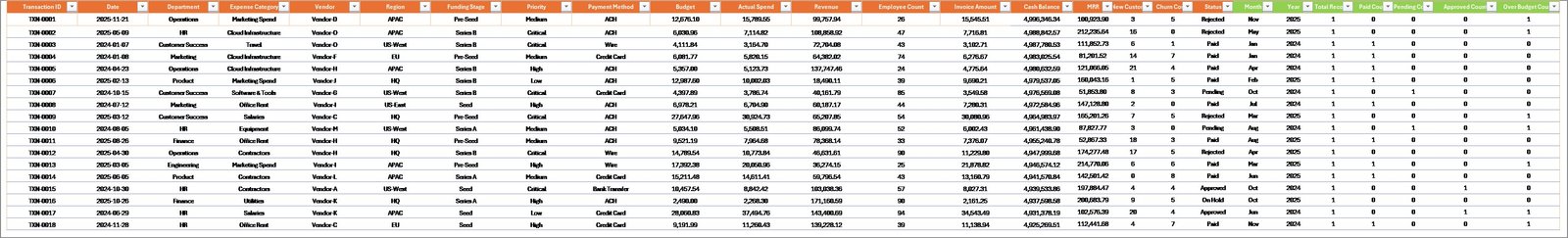Startup Burn Rate Dashboard - Support Sheet