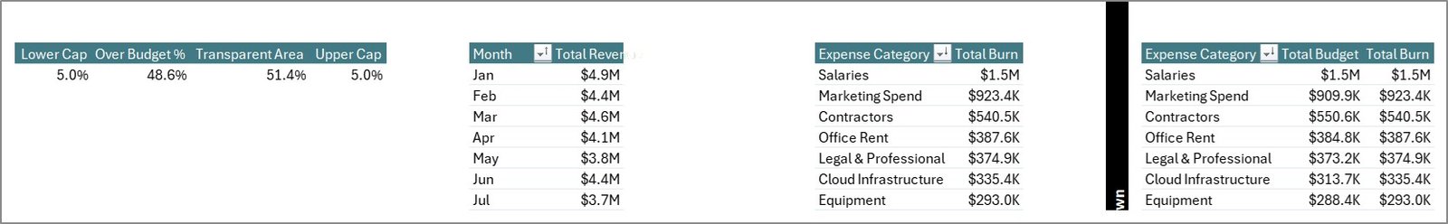 Startup Burn Rate Dashboard in Excel - Image 8