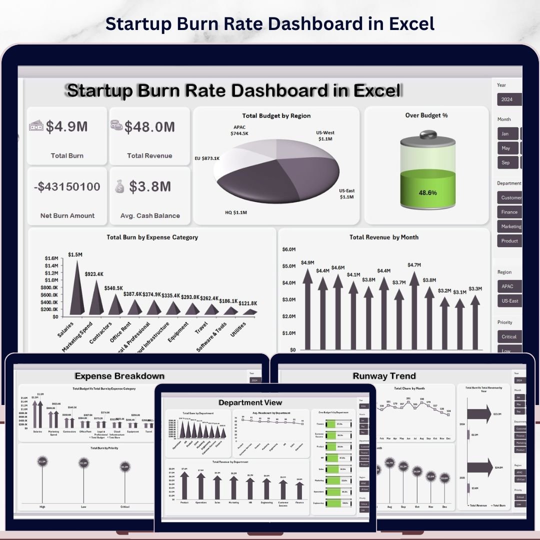 Startup Burn Rate Dashboard in Excel