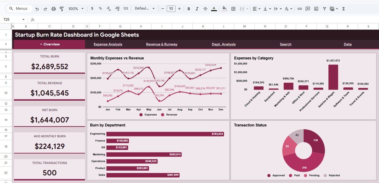 Startup Burn Rate Dashboard in Google Sheets