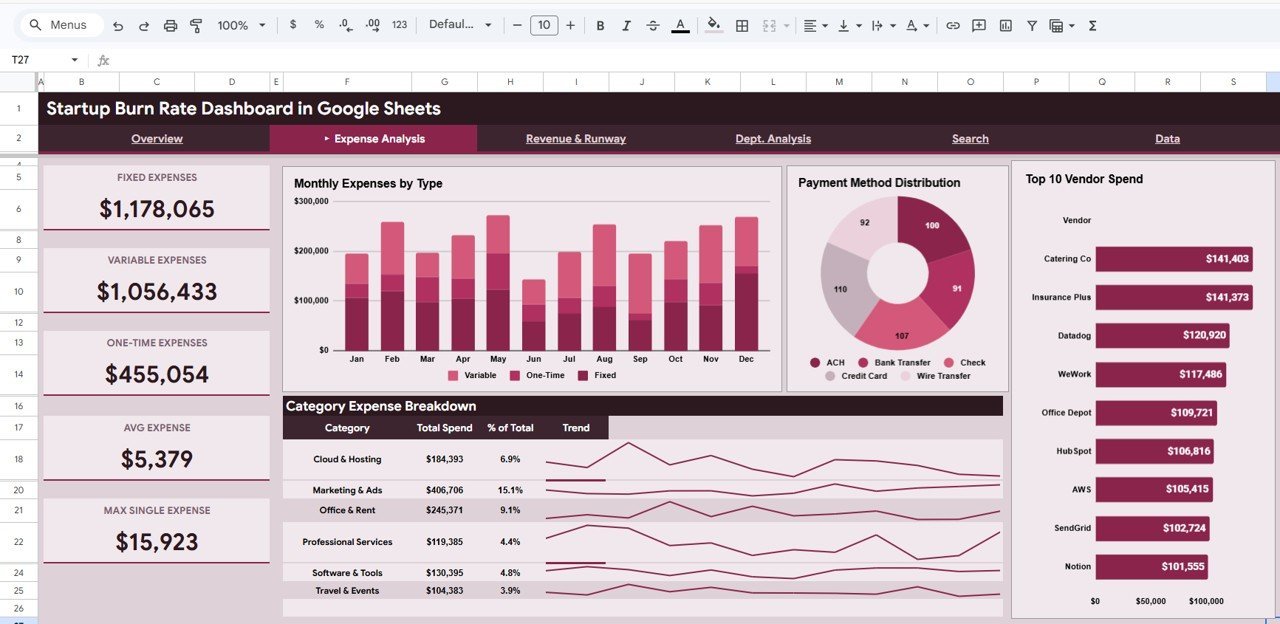 Startup Burn Rate Dashboard - Expense Analysis