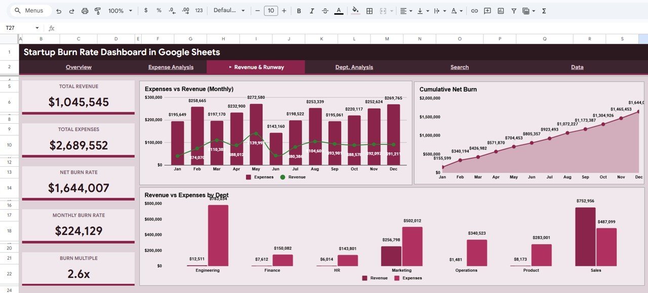 Startup Burn Rate Dashboard - Revenue and Runway