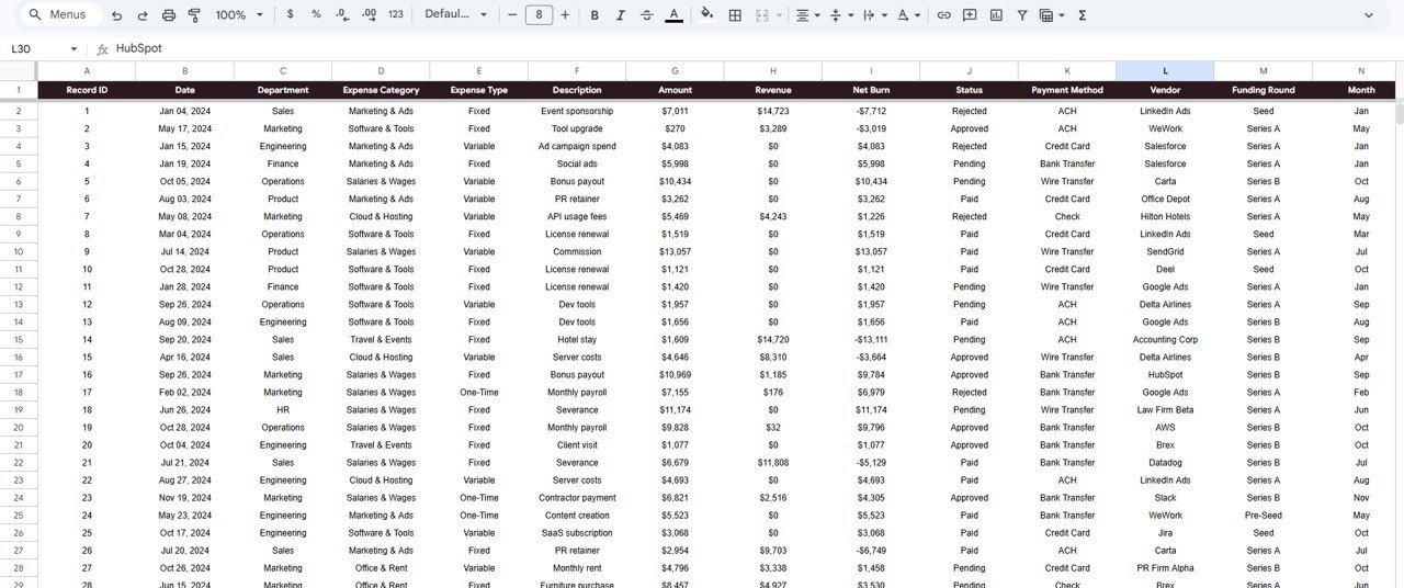 Startup Burn Rate Dashboard - Data Sheet