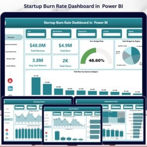 Startup Burn Rate Dashboard in Power BI