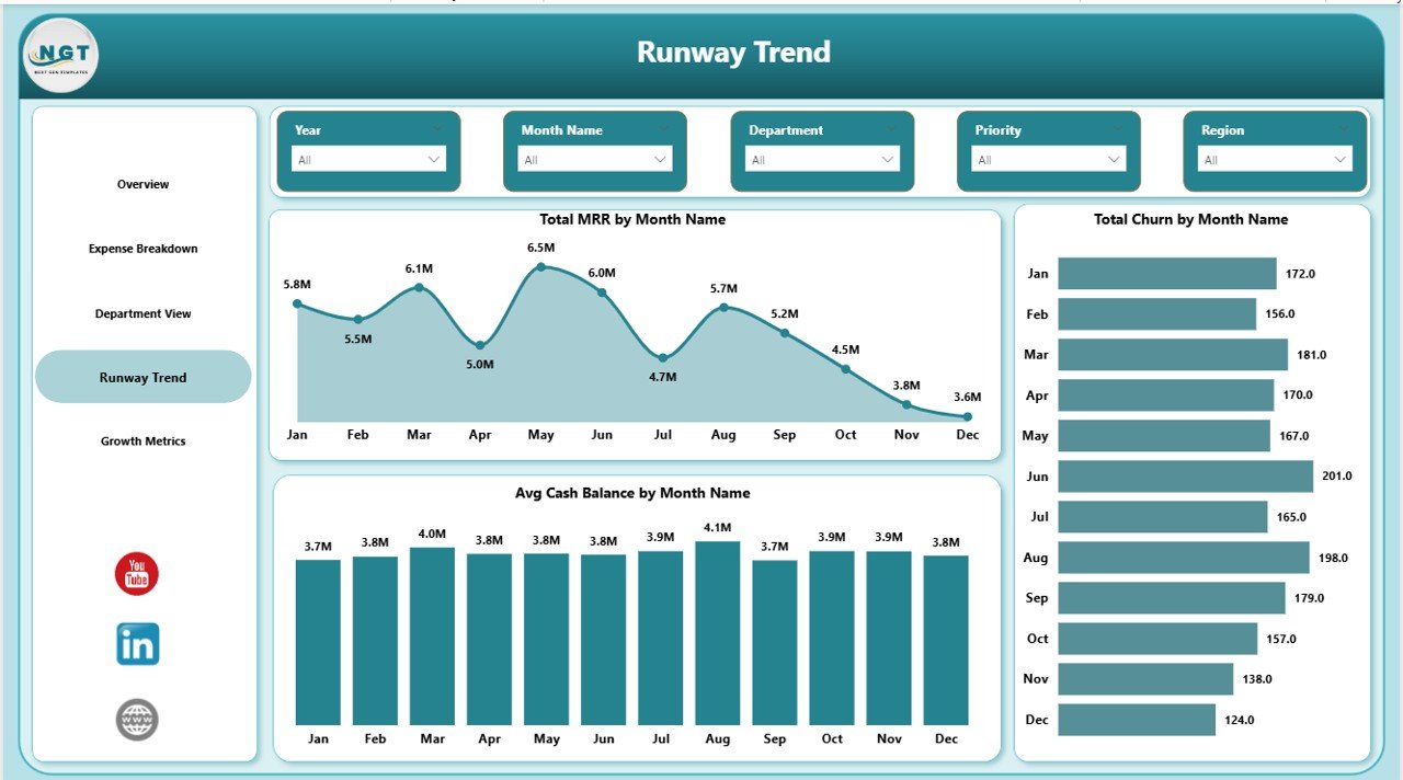 Startup Burn Rate Dashboard in Power BI - Runway Trend