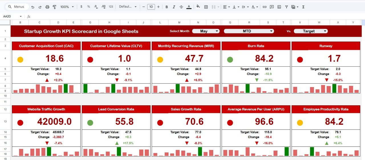 Startup Growth KPI Scorecard in Google Sheets