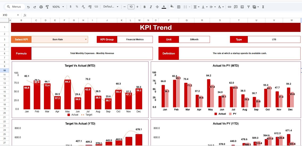 Startup Growth KPI Scorecard - KPI Trend Sheet