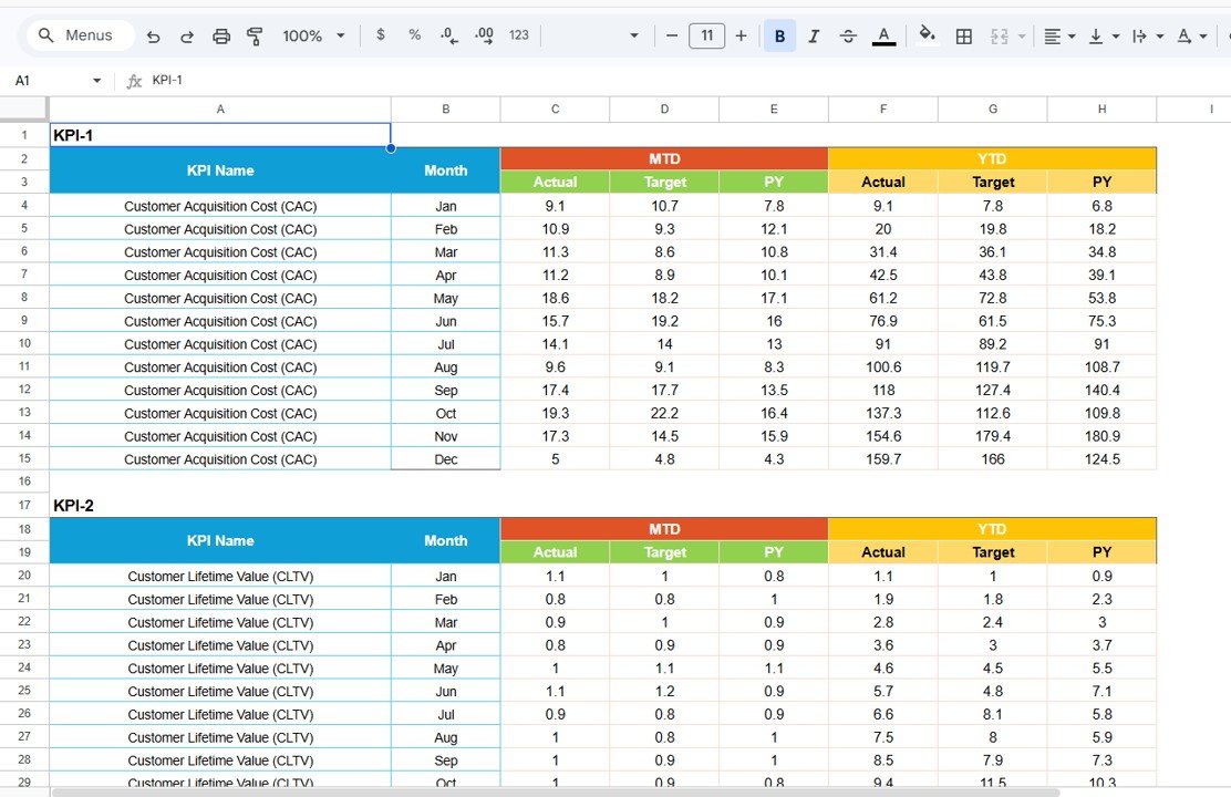 Startup Growth KPI Scorecard - Input Data Sheet