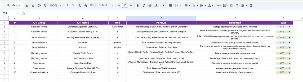Startup Growth KPI Scorecard - KPI Definition Sheet