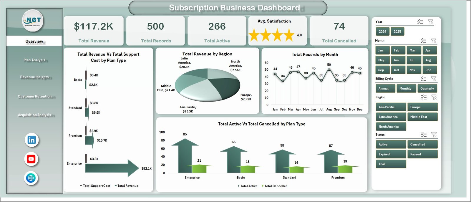 Subscription Business Dashboard in Excel
