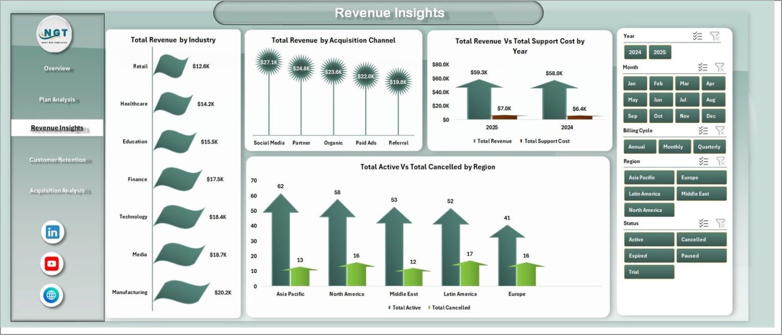 Subscription Business Dashboard in Excel - Next Gen Templates