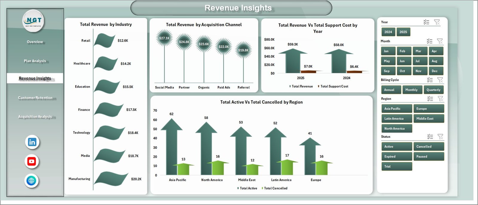 Revenue Insights